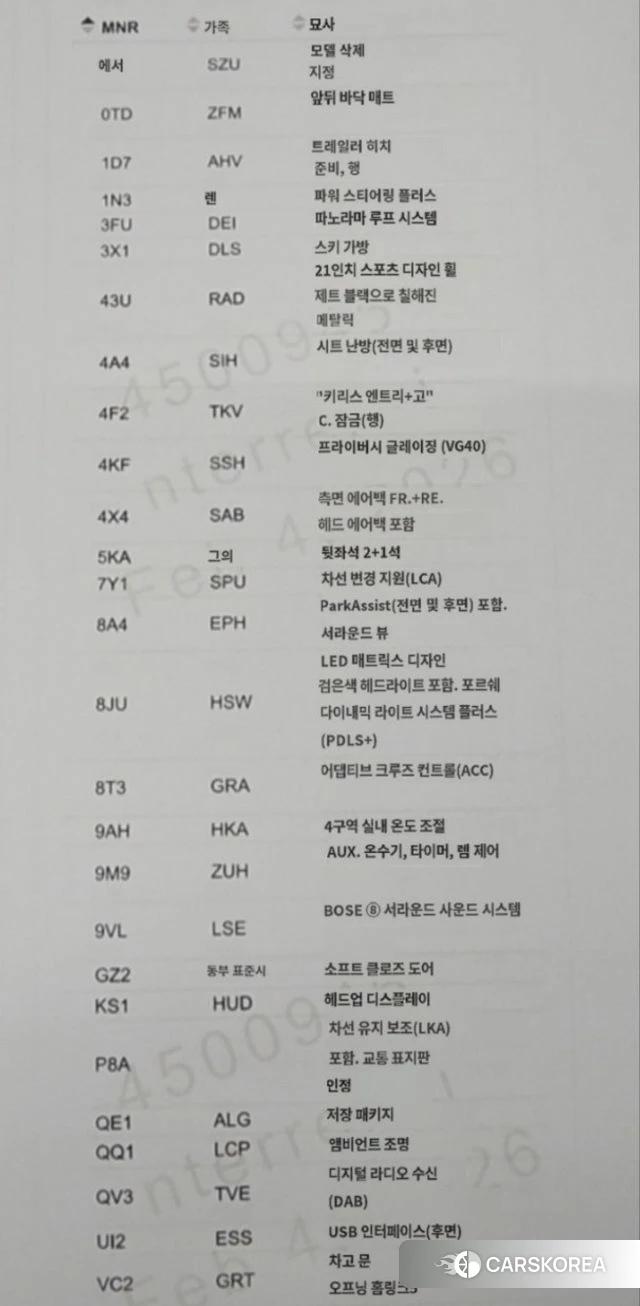 Porsche Panamera (971) 2019 Черный из Кореи, фото 3