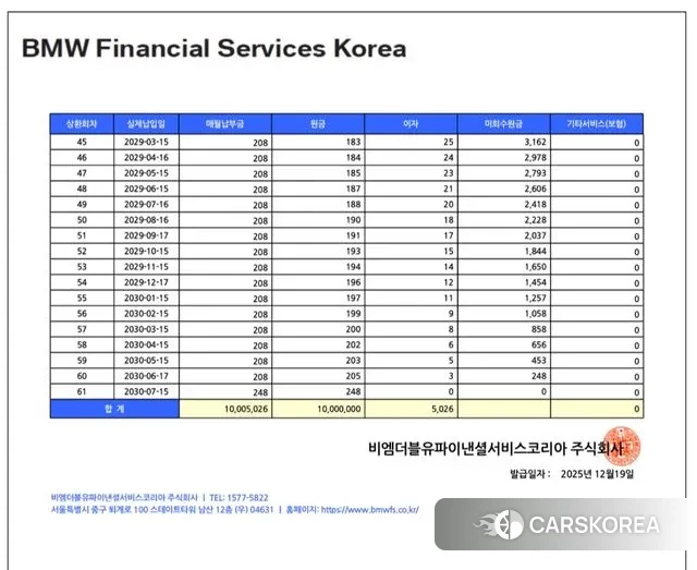 BMW XM (G09) 2024 Белый из Кореи, фото 4