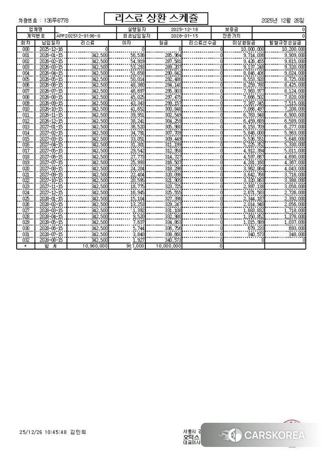 Lamborghini Huracan 2023 Зеленый из Кореи, фото 4