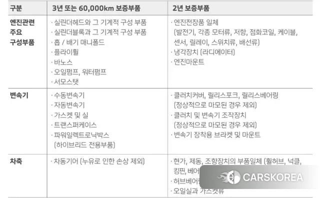 BMW X5 (G05) 2022 Белый из Кореи, фото 4