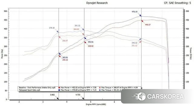 Ford Mustang 2020 Жемчужный цвет из Кореи, фото 4