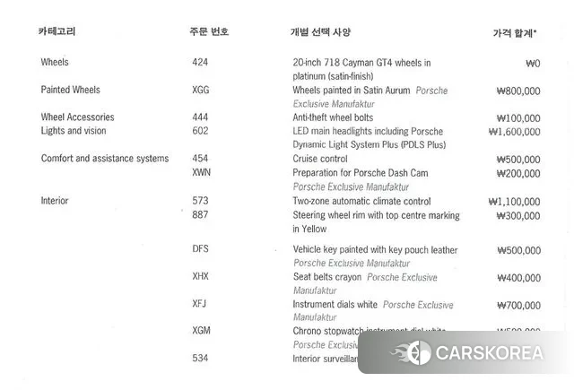 Porsche 718 Cayman 2023 Синий из Кореи, фото 5