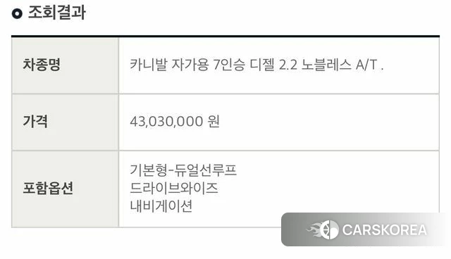 Kia Carnival 4th generation 2021 Черный из Кореи, фото 5