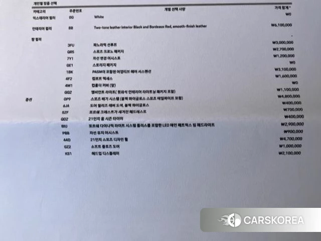 Porsche Panamera (971) 2020 Белый из Кореи, фото 5