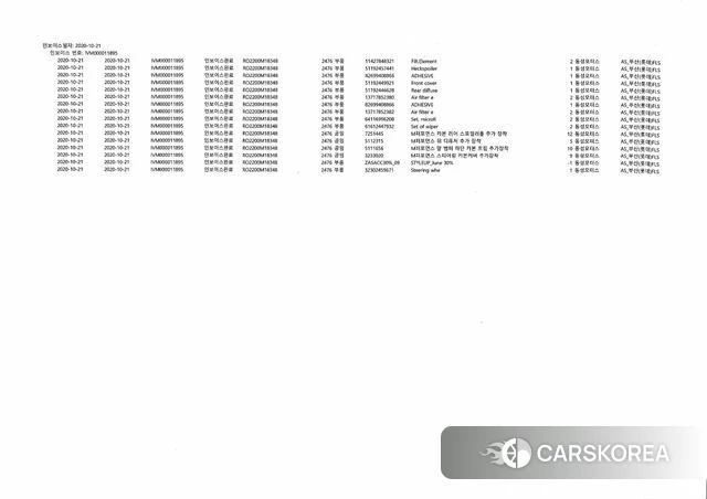 BMW M5 (F90) 2020 Синий из Кореи, фото 6