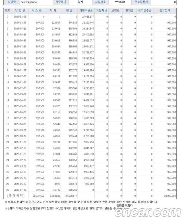 Porsche Cayenne (PO536) id 2801522 из Кореи 6