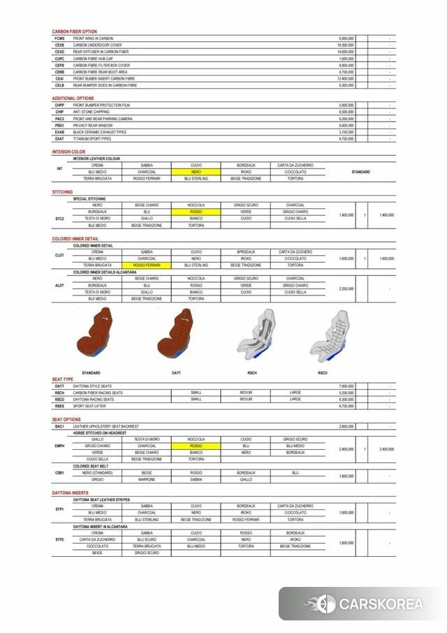 Ferrari 812 Superfast 2019 Красный из Кореи, фото 6