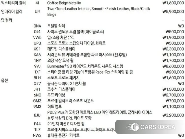 Porsche Taycan 2021 Жемчужный цвет из Кореи, фото 6