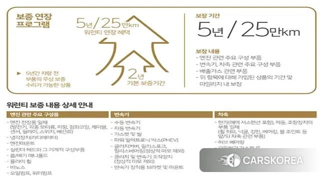 BMW 5 Series (G60) 2024 Серый из Кореи, фото 6