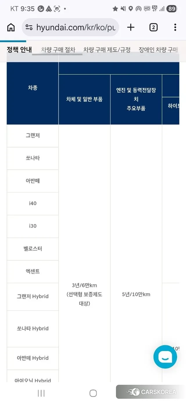 Hyundai The New Palisade 2023 Белый из Кореи, фото 6