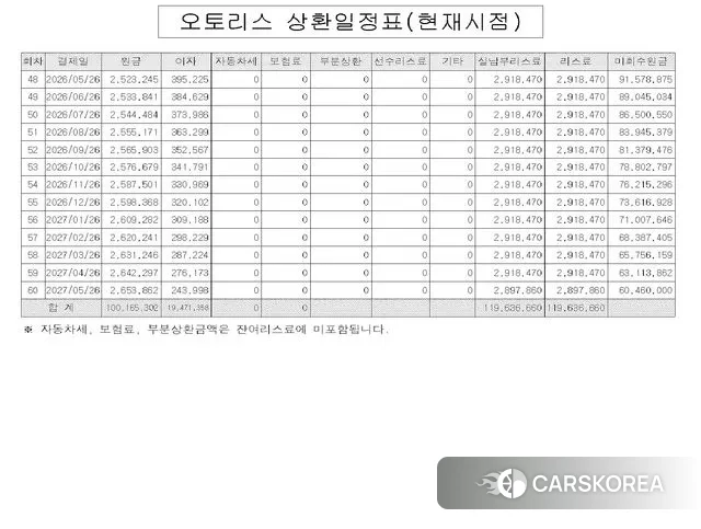 Porsche 911(992) 2022 Серебряный из Кореи, фото 6