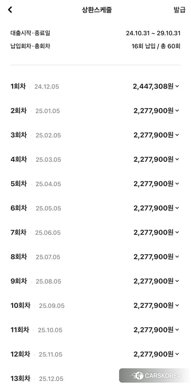 Porsche 718 Boxster 2021 Жемчужный цвет из Кореи, фото 6