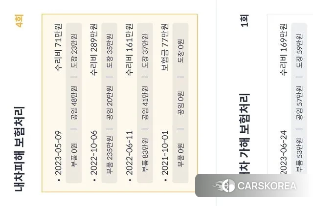 Porsche Panamera (971) 2021 Белый из Кореи, фото 6