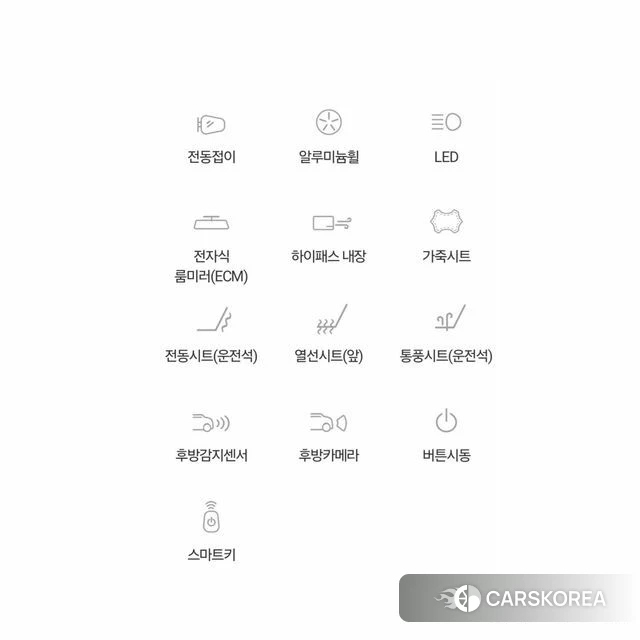 Kia Sorento 4th Generation 2020 Белый из Кореи, фото 6