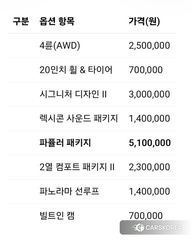 Genesis G80 (RG3) 2021 Синий из Кореи, фото 6