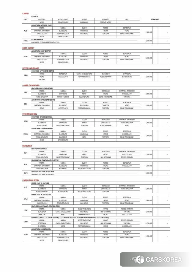 Ferrari 812 Superfast id 3801237 из Кореи 7