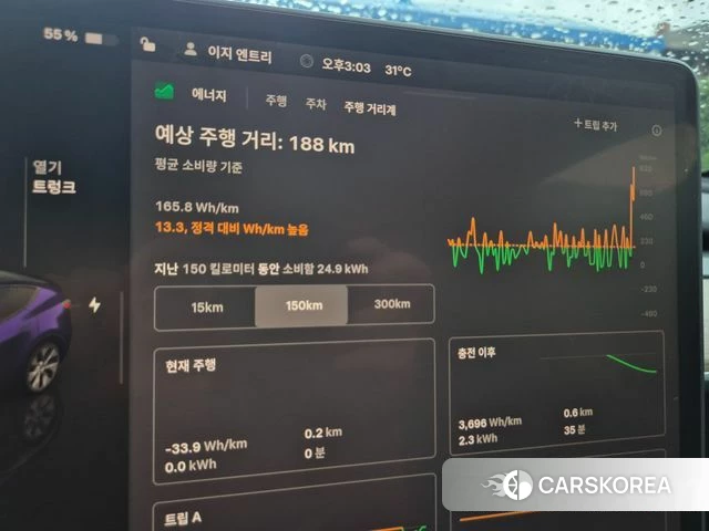 Tesla Model Y id 4748540 из Кореи 7