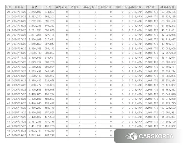 Porsche 911(992) id 2930840 из Кореи 7