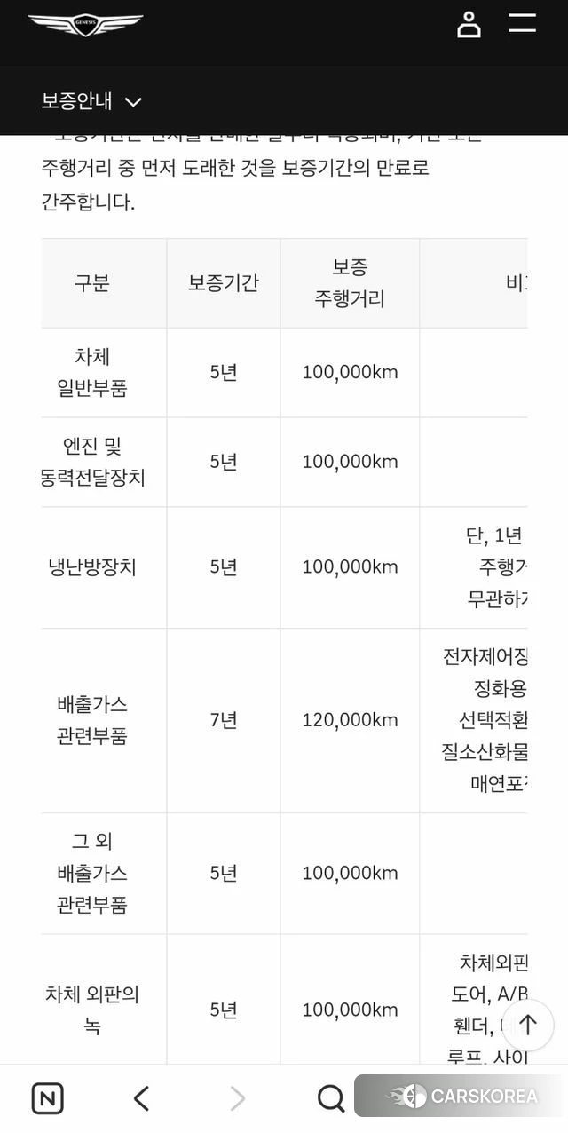 Genesis GV80 id 3825850 из Кореи 8