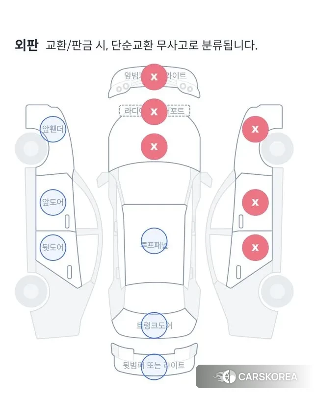 Kia EV6 id 3522450 из Кореи 8