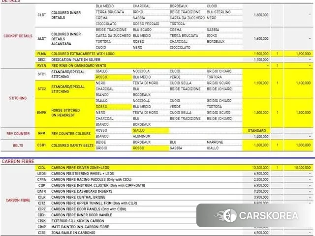 Ferrari F8 Spider id 3534376 из Кореи 9