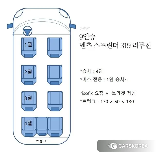 Mercedes-Benz Sprinter id 2905577 из Кореи 9