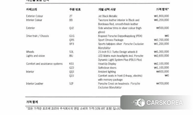 Porsche Panamera (971) id 3812669 из Кореи 9