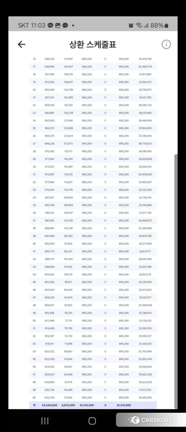 Mini Cooper S Convertible id 3712822 из Кореи 9