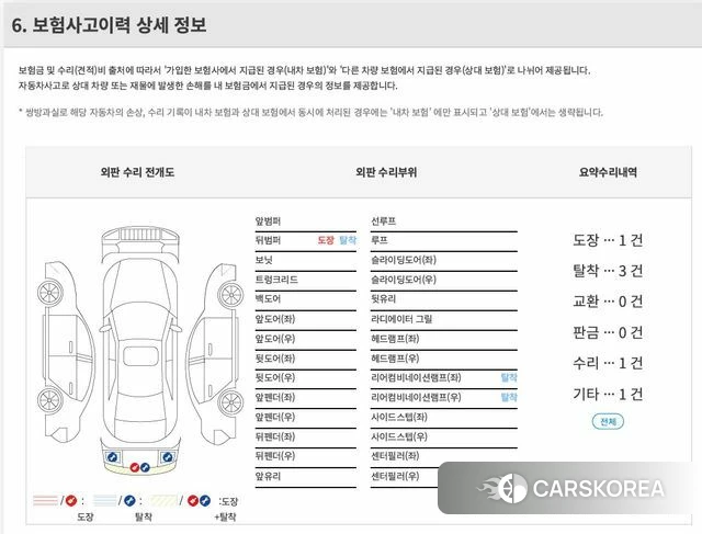 BMW X4 (G02) id 4211981 из Кореи 9