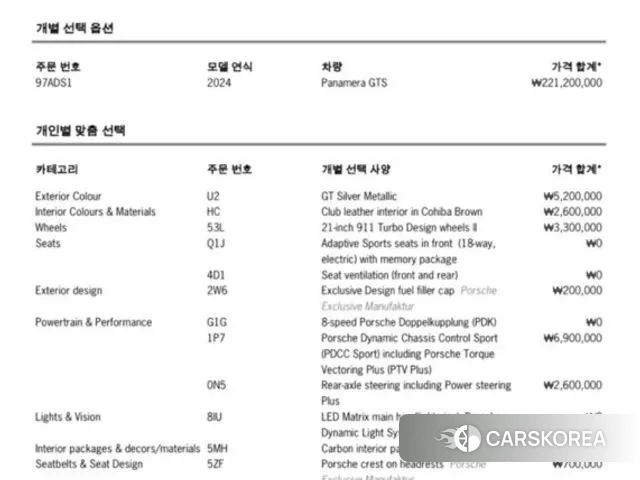 Porsche Panamera (971) id 3068980 из Кореи 9