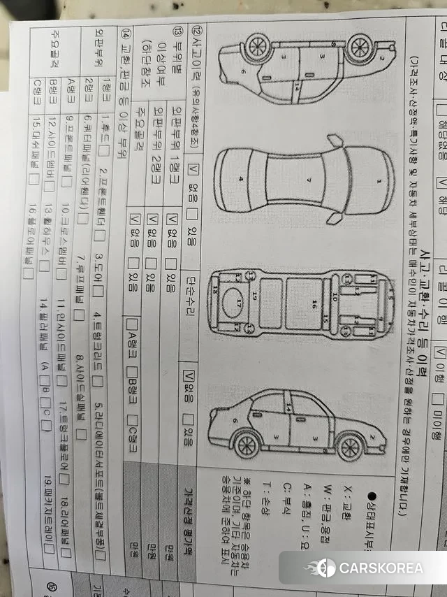 Porsche 911(992) id 2901931 из Кореи 9