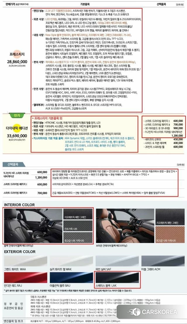 Ssangyong Rexton Sports Cannes id 4836382 из Кореи 9