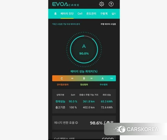 Kia Niro Plus id 3806261 из Кореи 10