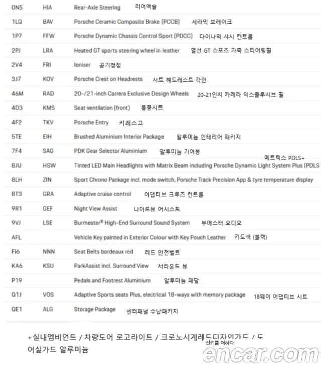 Porsche 911(992) id 2945098 из Кореи 10