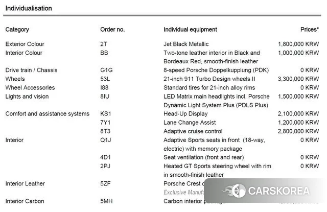 Porsche Panamera (971) id 3597667 из Кореи 10