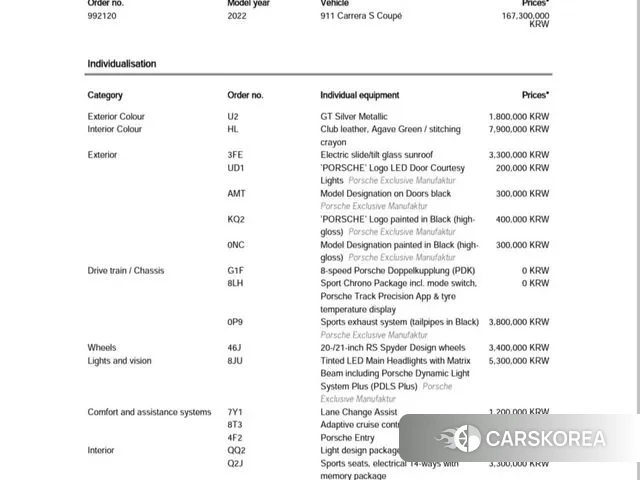 Porsche 911(992) id 3032450 из Кореи 10
