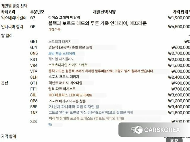 Porsche Panamera (976) id 3823700 из Кореи 10