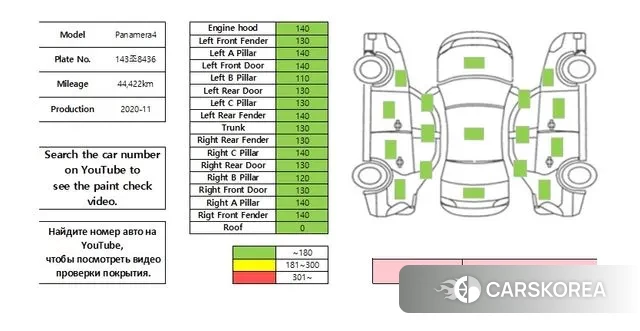 Porsche Panamera (971) id 3242779 из Кореи 10