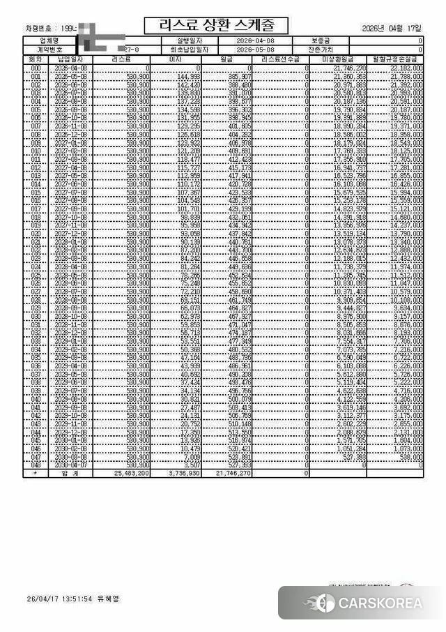 Porsche 718 Boxster id 4224075 из Кореи 10