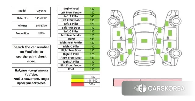Porsche Cayenne (PO536) id 3243203 из Кореи 10