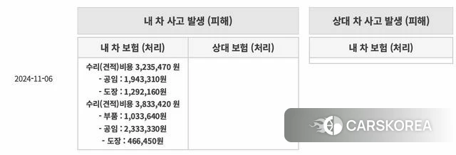 BMW X4 (G02) id 4211981 из Кореи 10