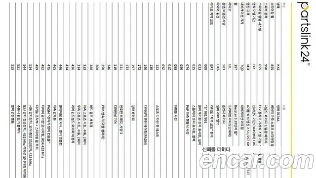 Porsche 718 Boxster id 2653937 из Кореи 10