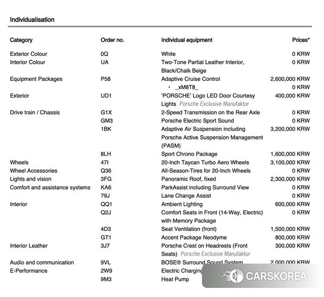 Porsche Taycan id 3669083 из Кореи 10