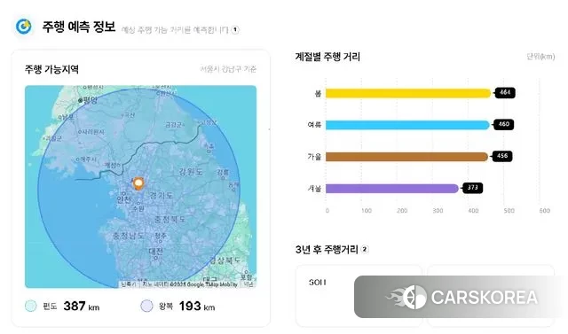 Hyundai Kona Electric id 3396527 из Кореи 10