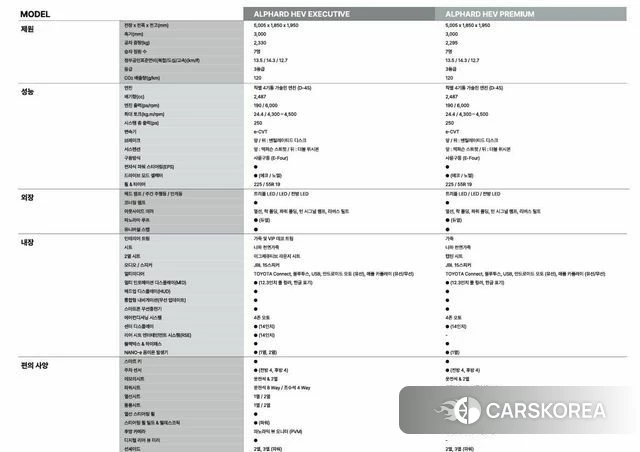 Toyota Alphard 4th Generation id 3882831 из Кореи 10