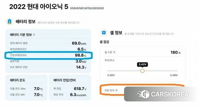 Hyundai Ionic 5 id 3865759 из Кореи 10