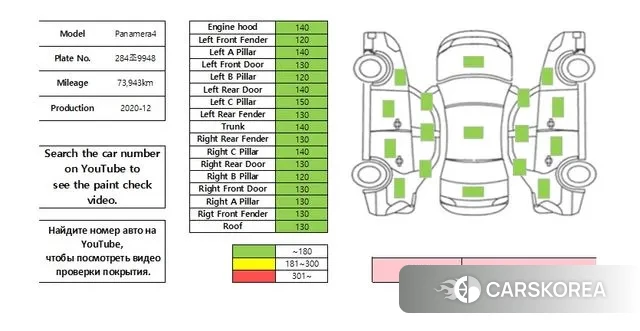 Porsche Panamera (971) id 3247689 из Кореи 10