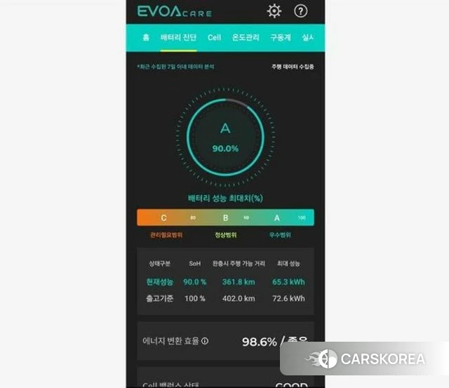 Kia Niro Plus id 3865238 из Кореи 11