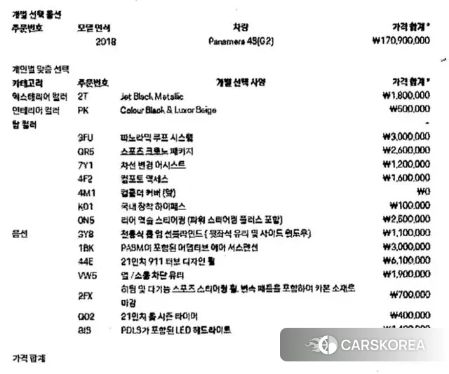 Porsche Panamera (971) id 3520456 из Кореи 11