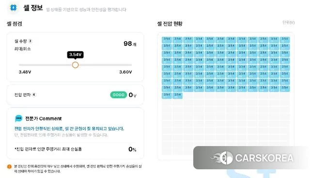 Hyundai Kona Electric id 3396527 из Кореи 11